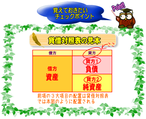 貸借対照表の見本【図】