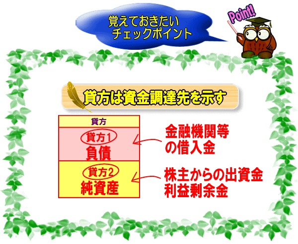 貸方は資金調達先を示す【図】