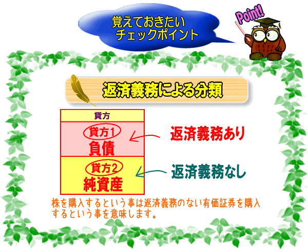 返済義務による分類【図】