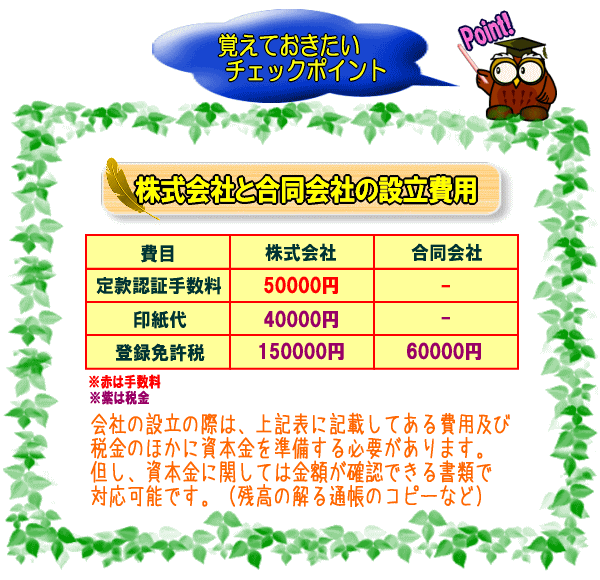 株式会社と合同会社の設立費用【図】