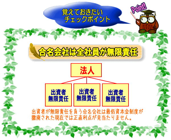 合名会社は社員全てが無限責任【図】