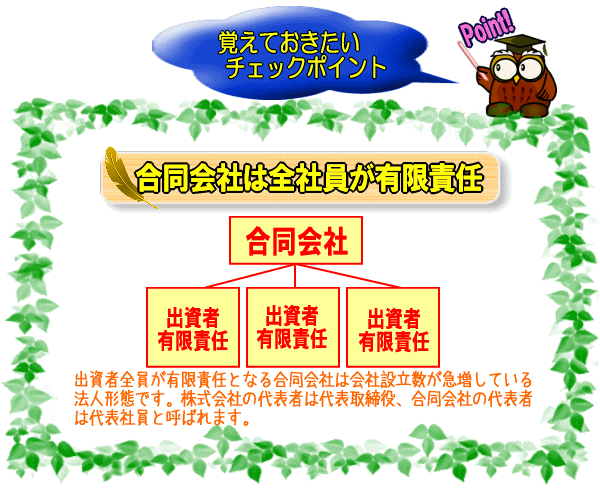 合同会社は全社員が有限責任【図】