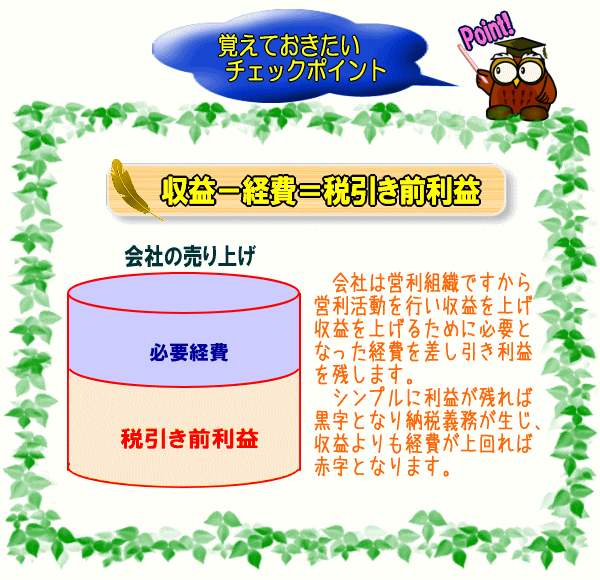 収益－経費＝税引き前利益【図】