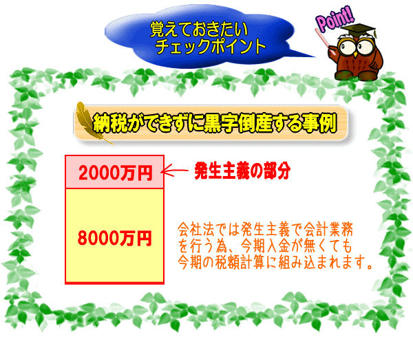 納税ができずに黒字倒産する事例【図】