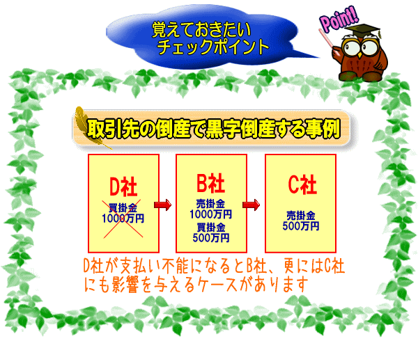 取引先の倒産で黒字倒産する事例【図】