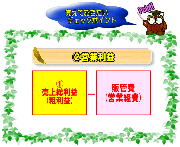 営業利益の公式【図】