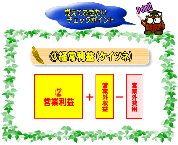 経常利益(ケイツネ)の公式【図】