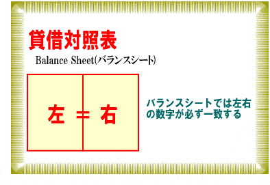 貸借対照表【図】