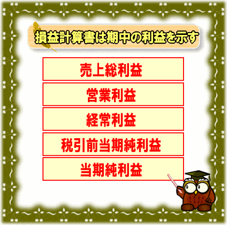 損益計算書は期中の利益を示す【図】