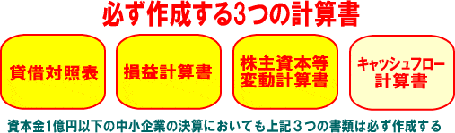 必ず作成する３つの計算書【図】